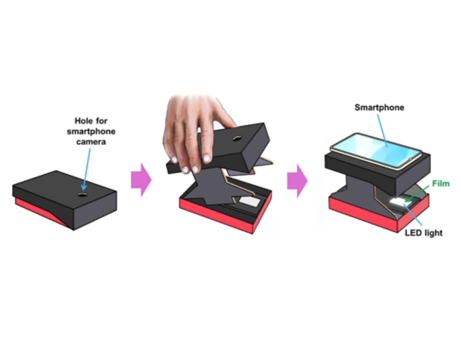 Scanner om via smartphone radiatie te meten.